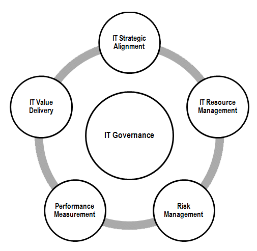 Jefferson County – IT Governance